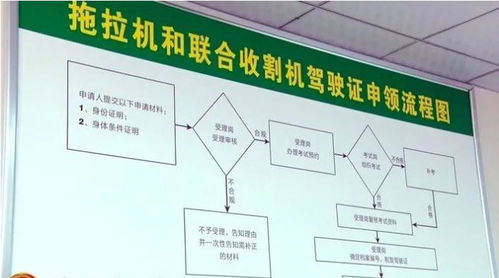 遂平縣農(nóng)機中心 送技術(shù)送服務(wù)，三夏生產(chǎn)有保障